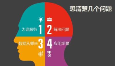 seo從業(yè)人員一定要學會做數(shù)據(jù)分析