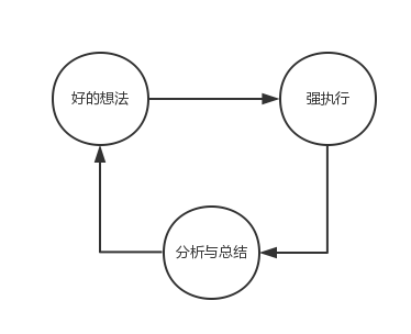 運營經(jīng)理們最怕的六件事！運營的最大“痛點”在哪里？