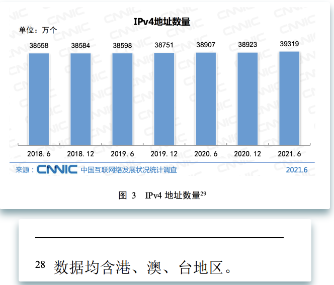 其實(shí)IP也是一個(gè)稀缺資源，全中國(guó)一共有多少IP地址？
